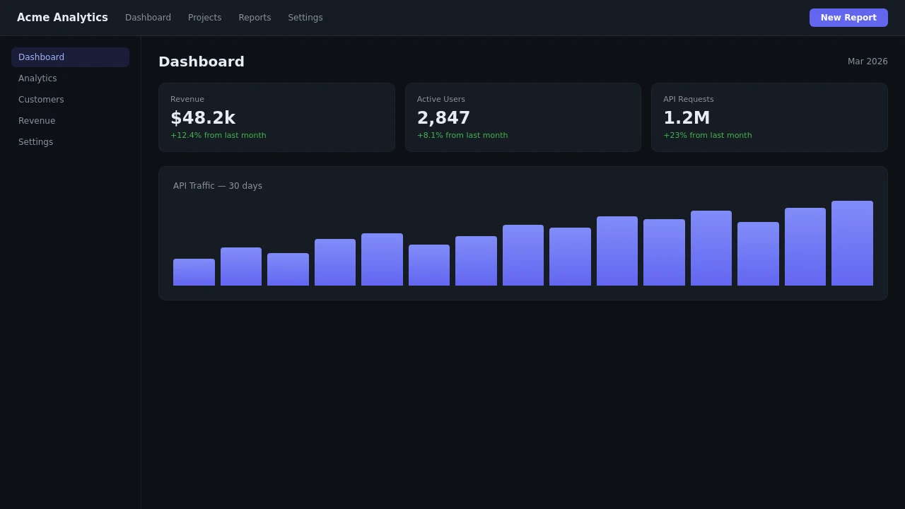 Screenshot of a dark-mode SaaS dashboard captured by PageBolt